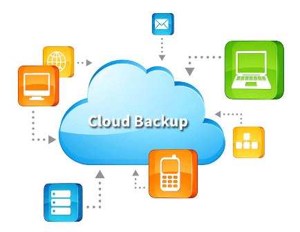 CLOUD BACKUP VÀ AN TOÀN DỮ LIỆU – VẤN ĐỀ SỐNG CÒN CỦA DOANH NGHIỆP