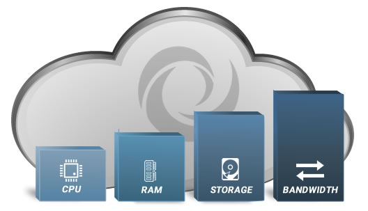 LÀM THẾ NÀO ĐỂ BIẾT DOANH NGHIỆP CỦA BẠN THẬT SỰ CẦN PRIVATE CLOUD?